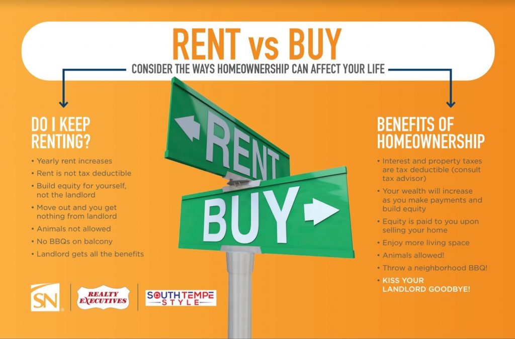 Own Not Rent Own VS Rent - Tempe Real Estate Agent | Nick Bastian | 602-803-6425