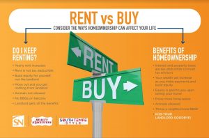 own vs rent
